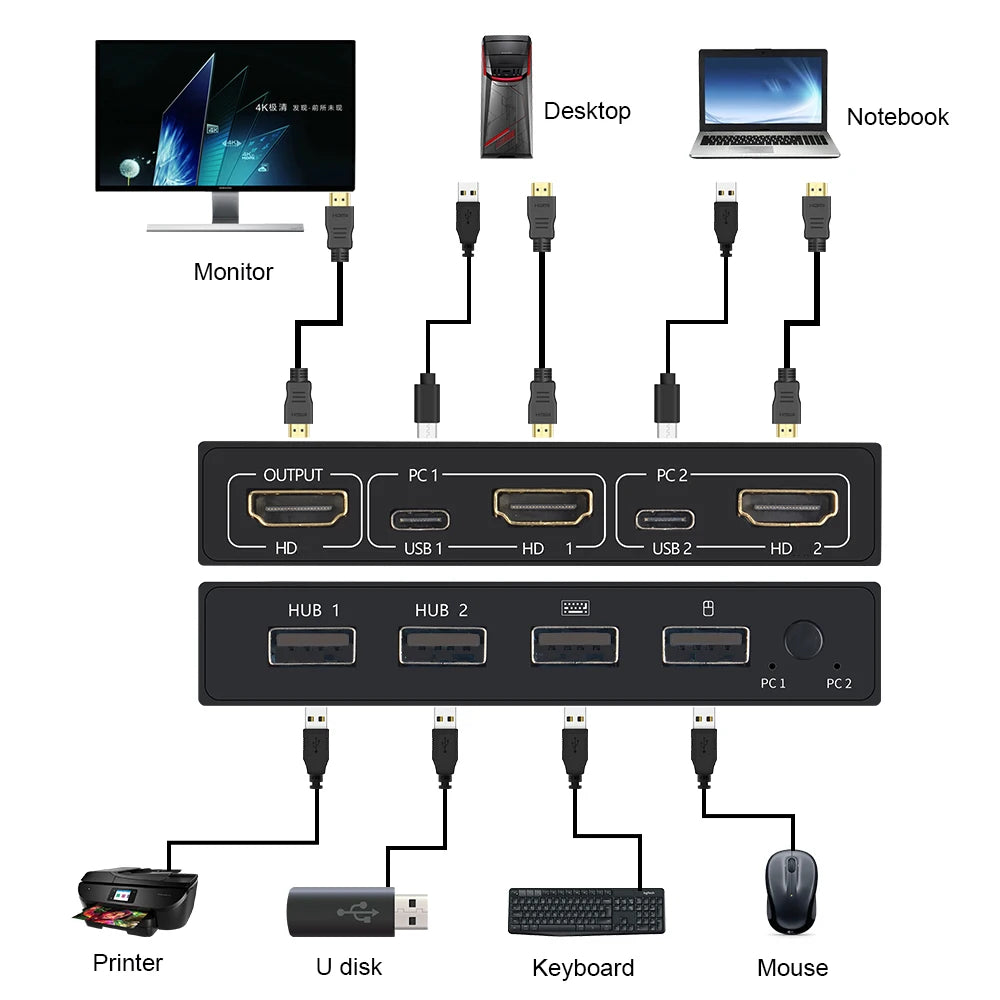 Ultimativer 4K*2K KVM 2-in-1 HDMI/USB Switch: Teilen Sie mühelos 2 Hosts mit 1 Monitor, Keyboard & Maus – Perfekte Lösung für effizientes Multitasking und brillante Videoerfahrung! - Dein Shop - dauerhaft günstig!