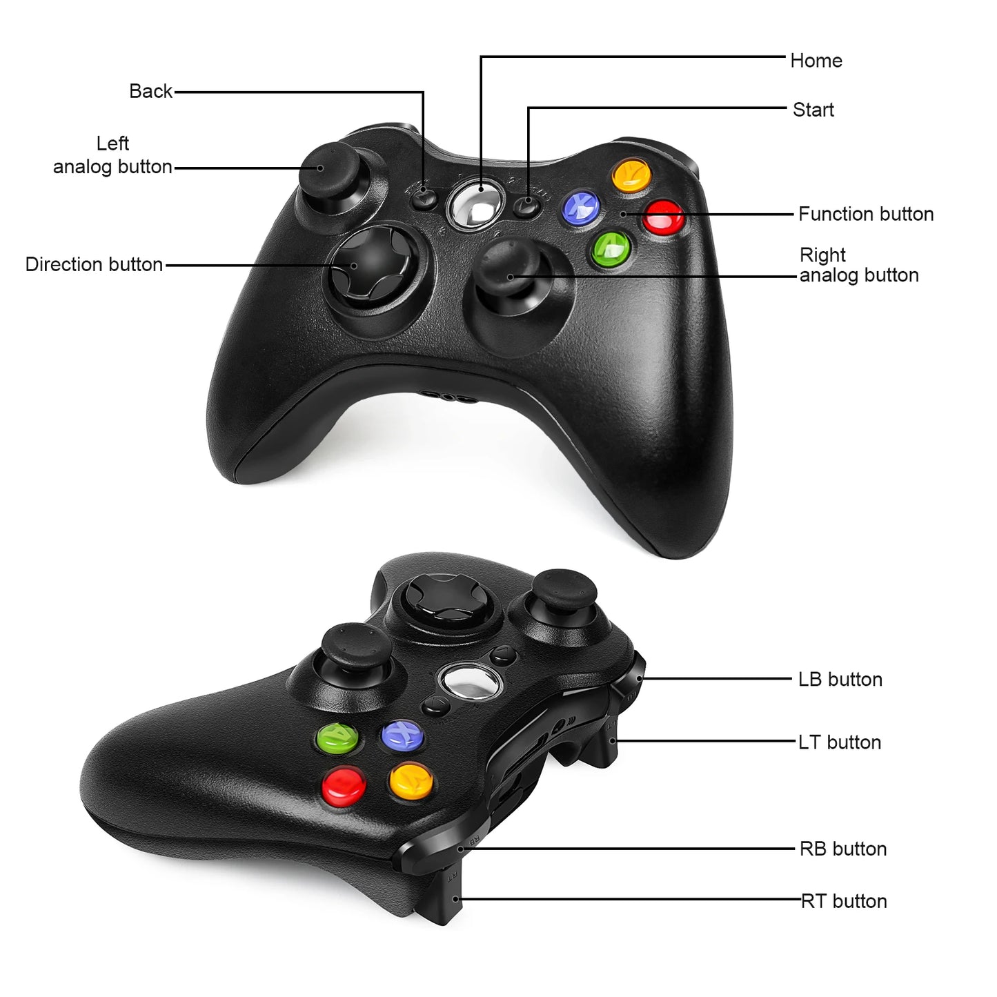 2.4G Wireless Controller für Xbox 360/360 Slim/PC Gamepad Videospiel 3D Rocker Dual Vibration Sensing Konsole Gaming Zubehör - Dein Shop - dauerhaft günstig!