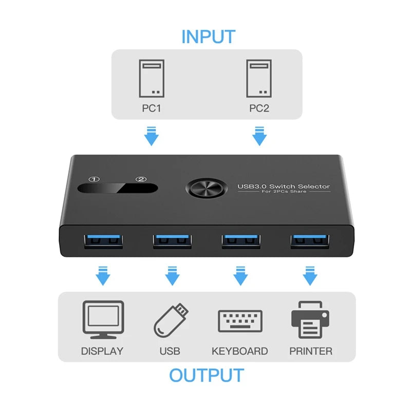 USB 3.0 KVM Docking Station: 2-in-4 Out Switch für Druckerfreigabe und Monitoranpassung - Ultimative Lösung für effizientes Multitasking - Dein Shop - dauerhaft günstig!